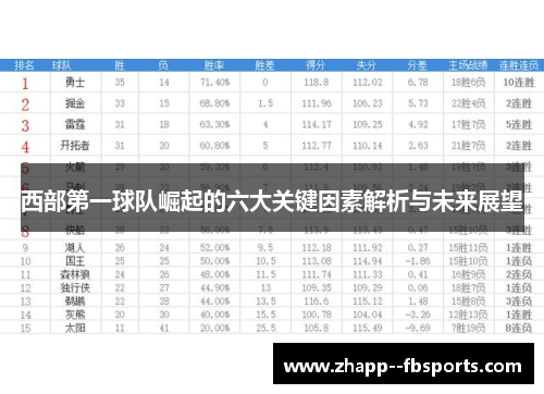 西部第一球队崛起的六大关键因素解析与未来展望